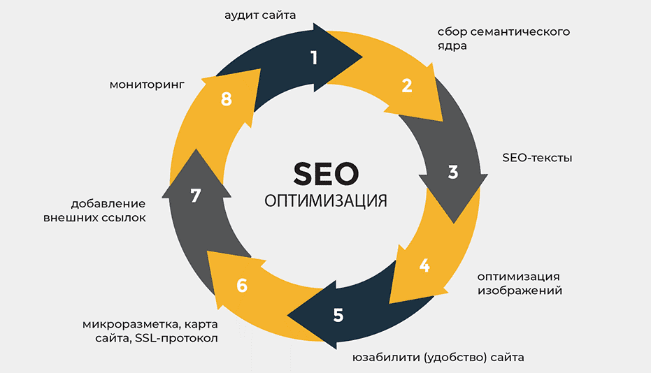 PBN Backlinks Как создать эффективную сеть обратных ссылок 1685730220
